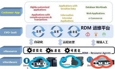 云時代下，傳統運維服務如何突出重圍？