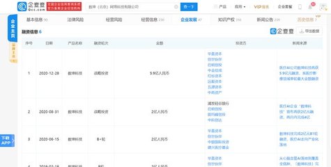 數坤科技獲5.9億元融資，紅杉中國領投，醫療AI賽道再迎資本熱潮