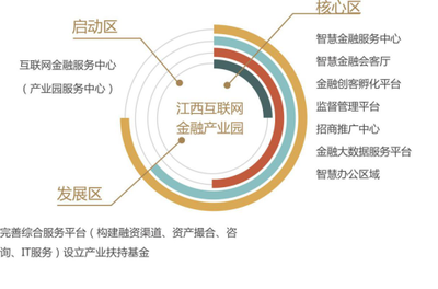 全國(guó)首家互聯(lián)網(wǎng)金融產(chǎn)業(yè)園落戶博能金融中心，開(kāi)啟網(wǎng)絡(luò)融資信息咨詢服務(wù)新紀(jì)元