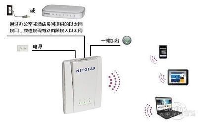 WNTR2001迷你無線接入點 商旅人士的網絡利器，小巧機身顛覆商用接入體驗