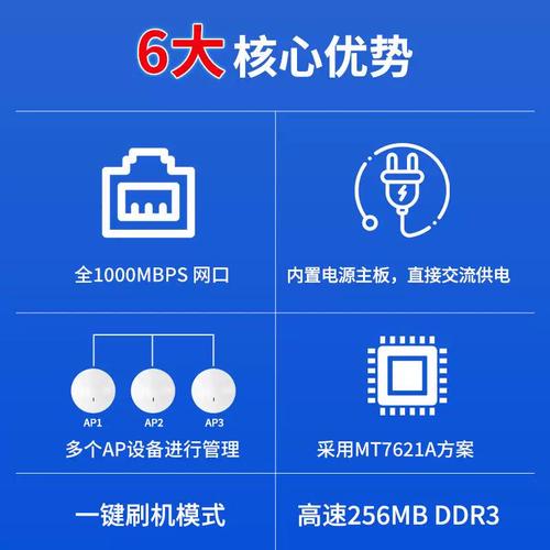 商用千兆無線AP路由器MT7621A方案 多AP智能管理控制與廠家選型指南
